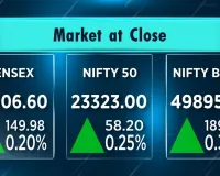 BSE సెన్సెక్స్ 252.62 పాయింట్లు పెరిగి 76,709.21కి; ఎన్‌ఎస్‌ఈ నిఫ్టీ 82.25 పాయింట్లు పెరిగి 23,347.10కి చేరుకుంది